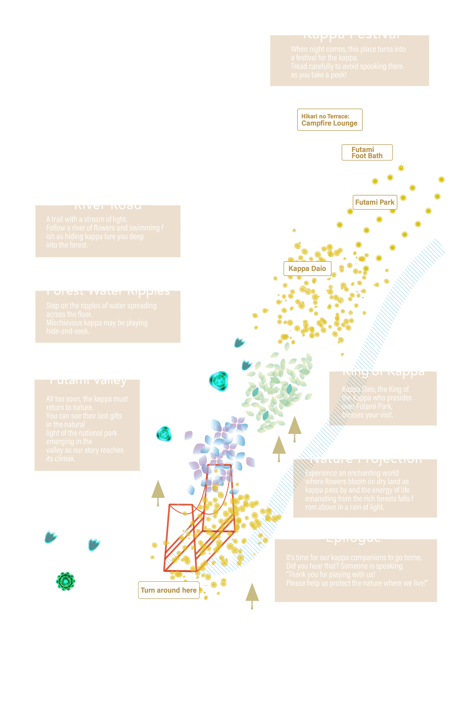 Story Map